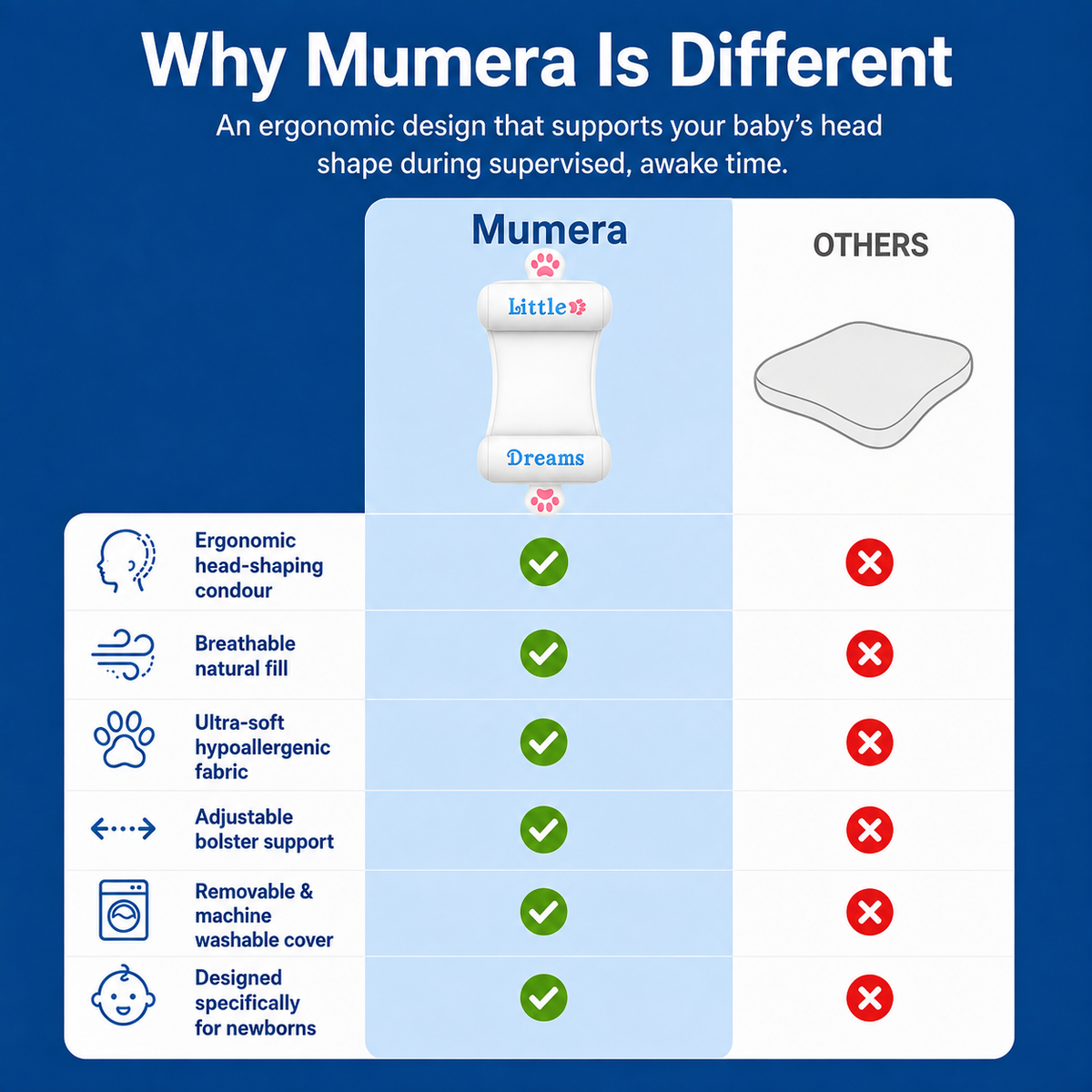 Mumera™ Adjustable Baby Head Shaping Pillow — Flat Head Protection for Newborns